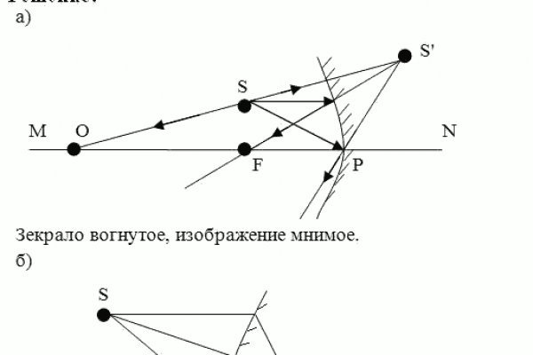 Kraken ссылка зеркало krakentor site