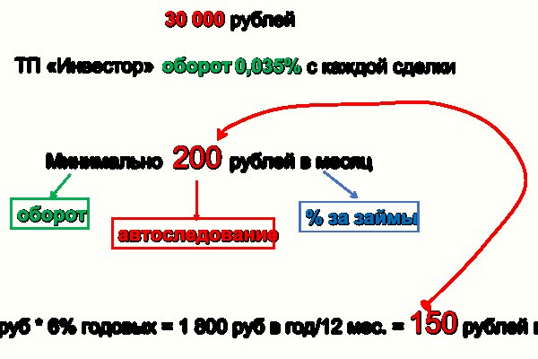 Kraken домен