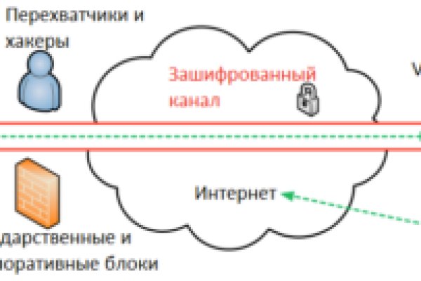 Кракен сайт 1kraken me официальный