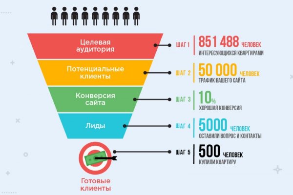 Как восстановить аккаунт в кракен